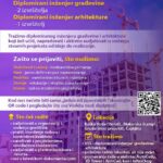 Violeta zapošljava: Traže se diplomirani inženjeri građevine i arhitekture za rad na projektima u BiH i Hrvatskoj